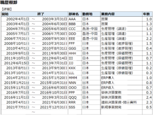 職歴棚卸表の詳細
