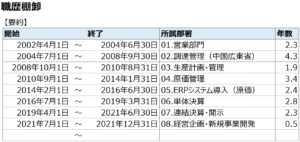 職歴棚卸表の要約